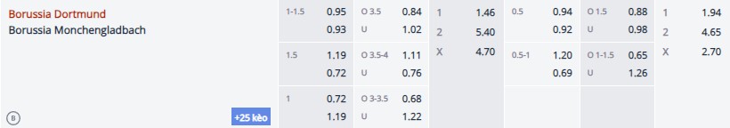 Soi kèo Dortmund vs Monchengladbach, 21h30 ngày 25/11 - Ảnh 1