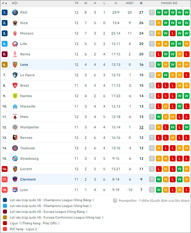 Soi kèo Clermont Foot vs Lens, 23h ngày 25/11 - Ảnh 2