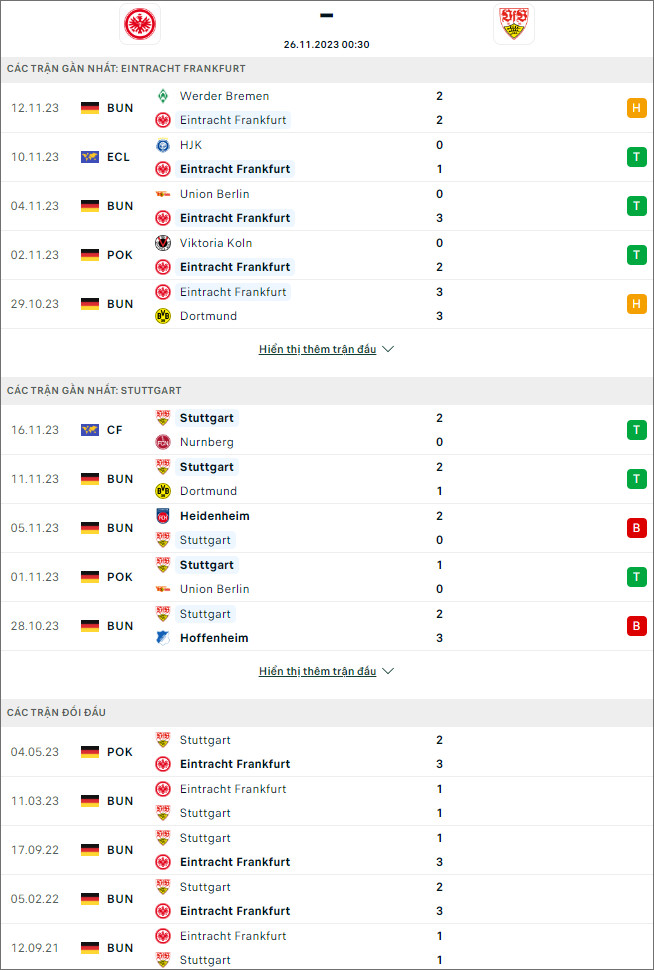 Soi kèo Eintracht Frankfurt vs Stuttgart, 0h30 ngày 26/11 - Ảnh 1