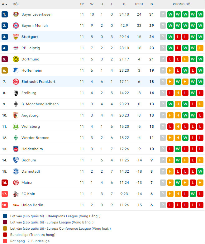 Soi kèo Eintracht Frankfurt vs Stuttgart, 0h30 ngày 26/11 - Ảnh 2