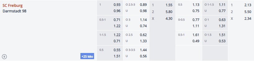 Soi kèo Freiburg vs Darmstadt, 21h30 ngày 25/11 - Ảnh 1