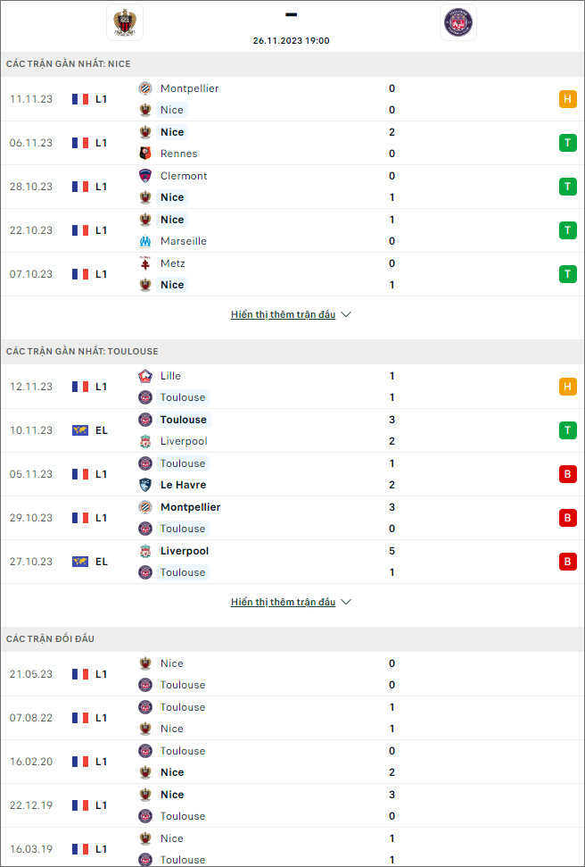 Soi kèo Nice vs Toulouse, 19h ngày 26/11 - Ảnh 1