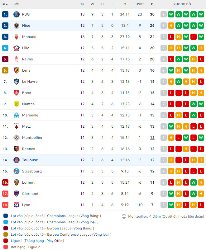 Soi kèo Nice vs Toulouse, 19h ngày 26/11 - Ảnh 2