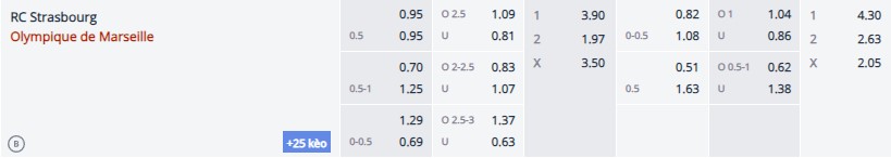 Soi kèo Strasbourg vs Marseille, 03h00 ngày 26/11 - Ảnh 1