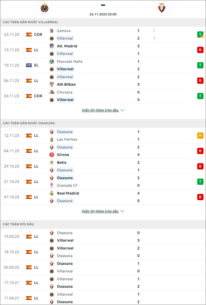 Soi kèo Villarreal vs Osasuna, 20h ngày 26/11 - Ảnh 1