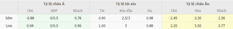 Soi kèo Heidenheim vs Bochum 21h30 ngày 26/11 - Ảnh 1