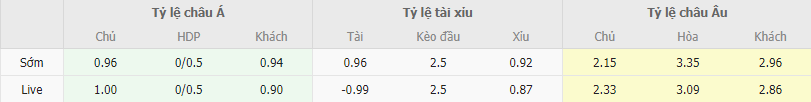 Soi kèo Montpellier vs Brest, 21h ngày 26/11 - Ảnh 2