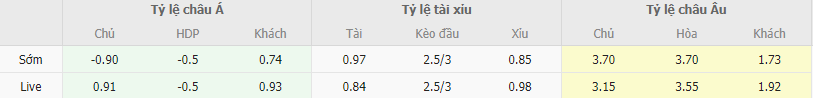 Soi kèo AEK Athens vs Brighton, 0h45 ngày 1/12 - Ảnh 2