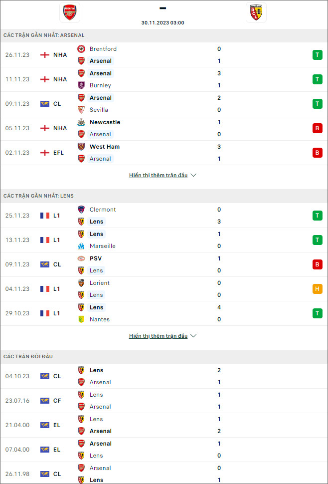 Soi kèo Arsenal vs Lens, 3h ngày 30/11 - Ảnh 1