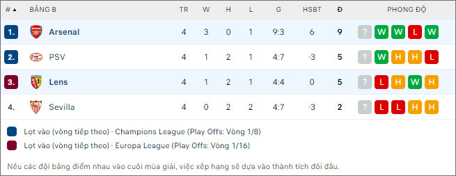 Soi kèo Arsenal vs Lens, 3h ngày 30/11 - Ảnh 2