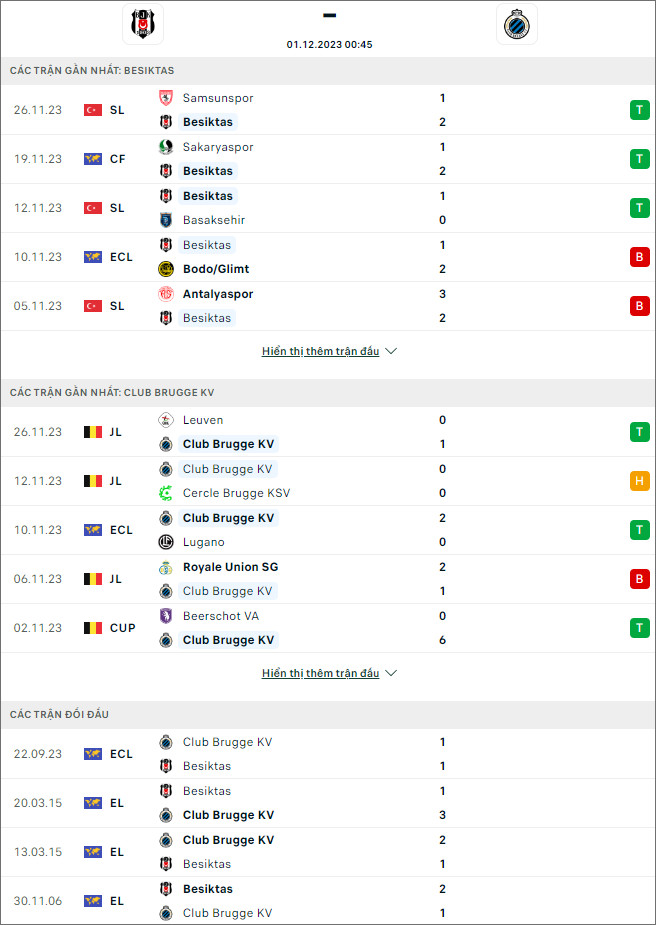 Soi kèo Besiktas vs Club Brugge, 0h45 ngày 1/12 - Ảnh 1