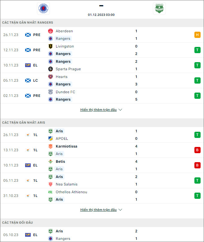 Soi kèo Glasgow Rangers vs Aris Limassol, 3h ngày 1/12 - Ảnh 1