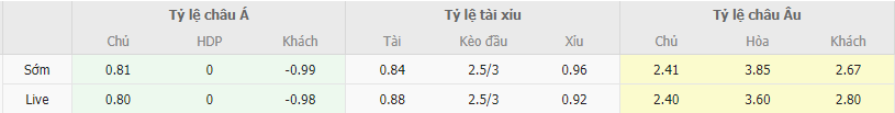 Soi kèo Sparta Prague vs Real Betis, 0h45 ngày 1/12 - Ảnh 1