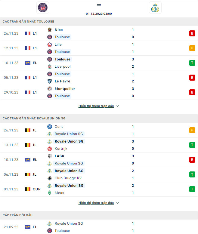 Soi kèo Toulouse vs St Gilloise, 3h ngày 1/12 - Ảnh 1