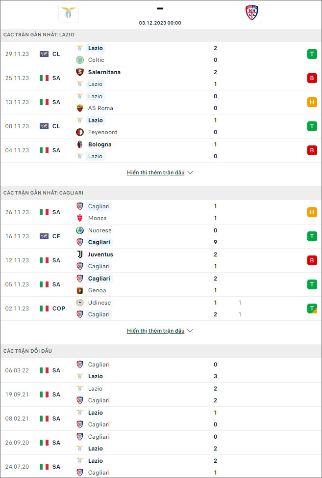 Soi kèo Lazio vs Cagliari, 0h ngày 3/12 - Ảnh 1