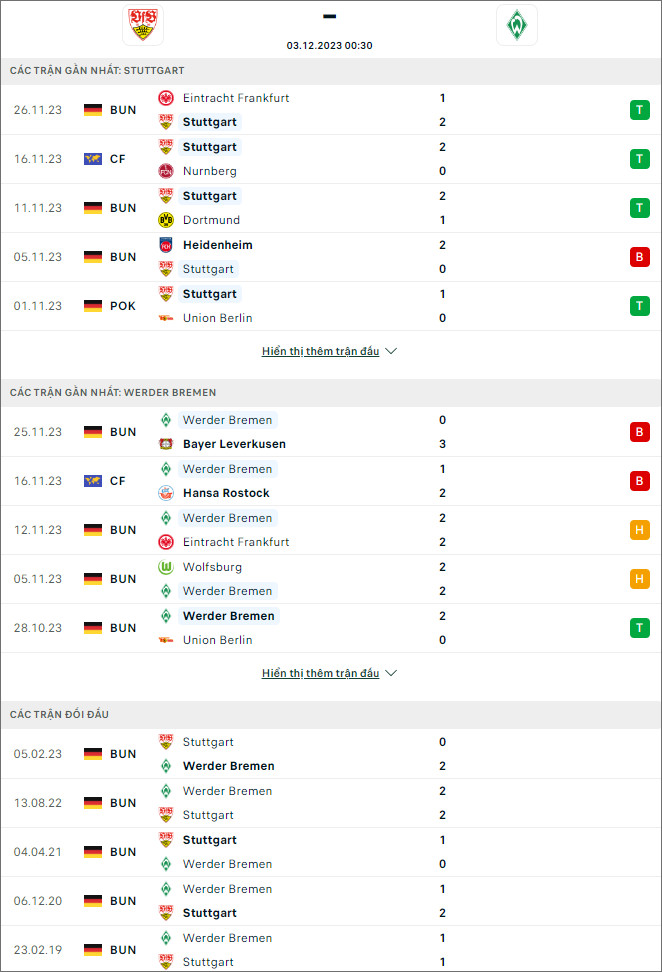 Soi kèo Stuttgart vs Werder Bremen, 0h30 ngày 3/12 - Ảnh 1