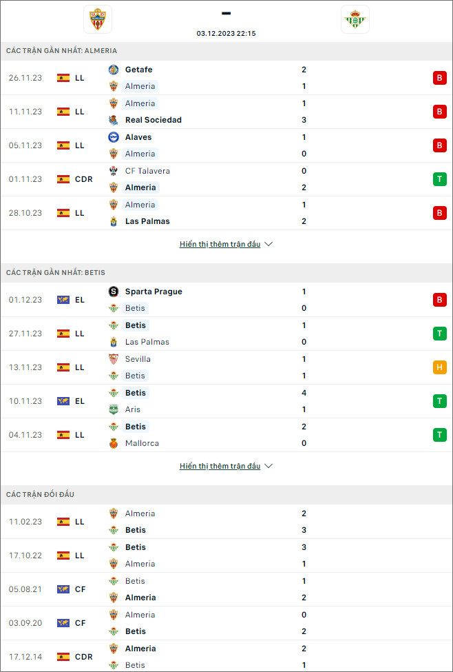 Soi kèo Almeria vs Real Betis, 22h15 ngày 3/12 - Ảnh 1