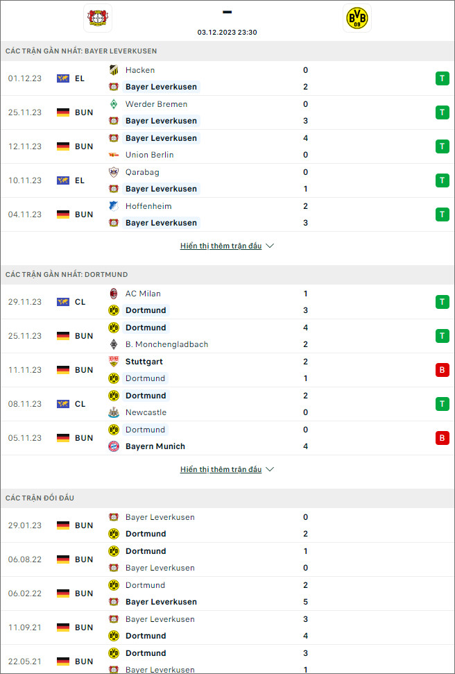 Soi kèo Bayer Leverkusen vs Borussia Dortmund, 23h30 ngày 3/12 - Ảnh 1