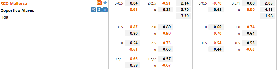 Soi kèo Mallorca vs Alaves, 20h00 ngày 03/12 - Ảnh 2