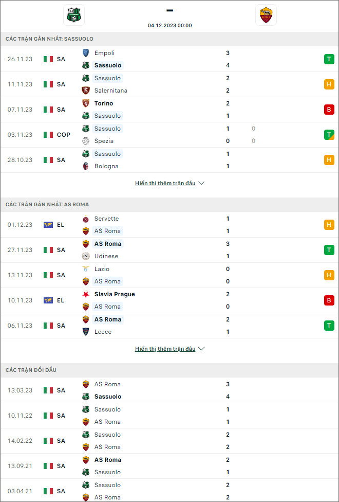 Soi kèo Sassuolo vs AS Roma, 0h ngày 4/12 - Ảnh 1