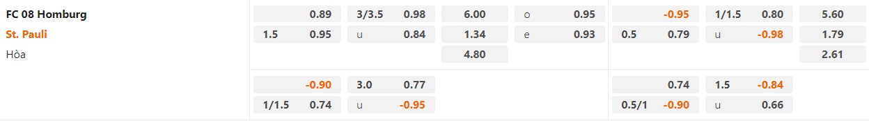 Soi kèo Homburg vs St Pauli, 02h45 ngày 06/12 - Ảnh 2