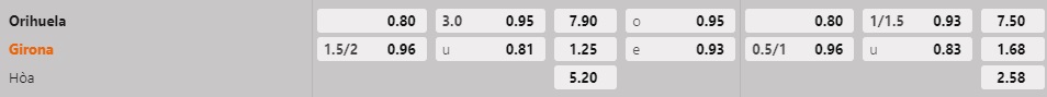 Soi kèo Orihuela vs Girona, 03h00 ngày 8/12 - Ảnh 2