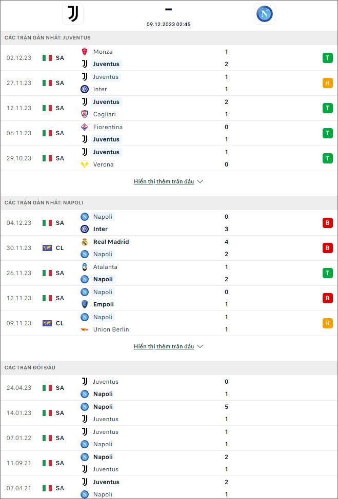 Soi kèo Juventus vs Napoli, 2h45 ngày 9/12 - Ảnh 1