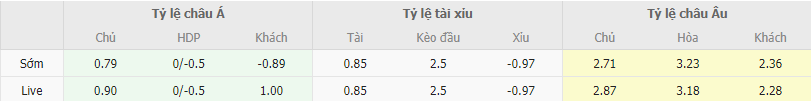 Soi kèo Montpellier vs Lens, 3h ngày 9/12 - Ảnh 1