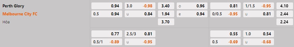 Soi kèo Perth Glory vs Melbourne City, 17h45 ngày 8/12 - Ảnh 2