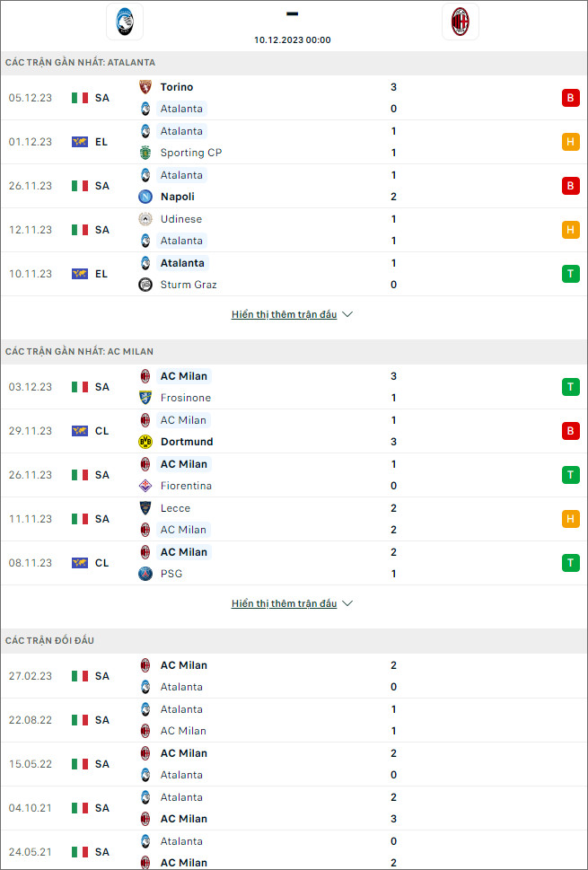 Soi kèo Atalanta vs AC Milan, 0h ngày 10/12 - Ảnh 1