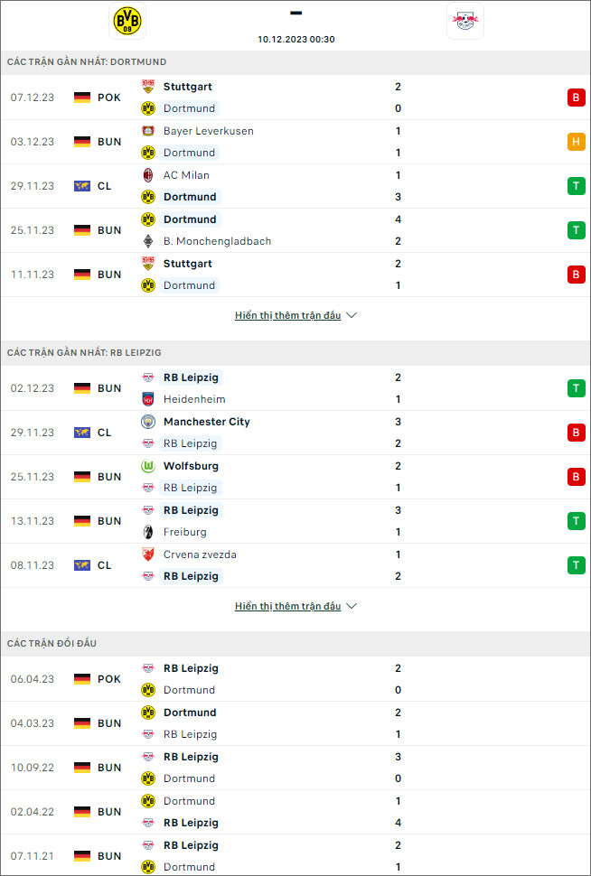 Soi kèo Borussia Dortmund và RB Leipzig, 0h30 ngày 10/12 - Ảnh 1