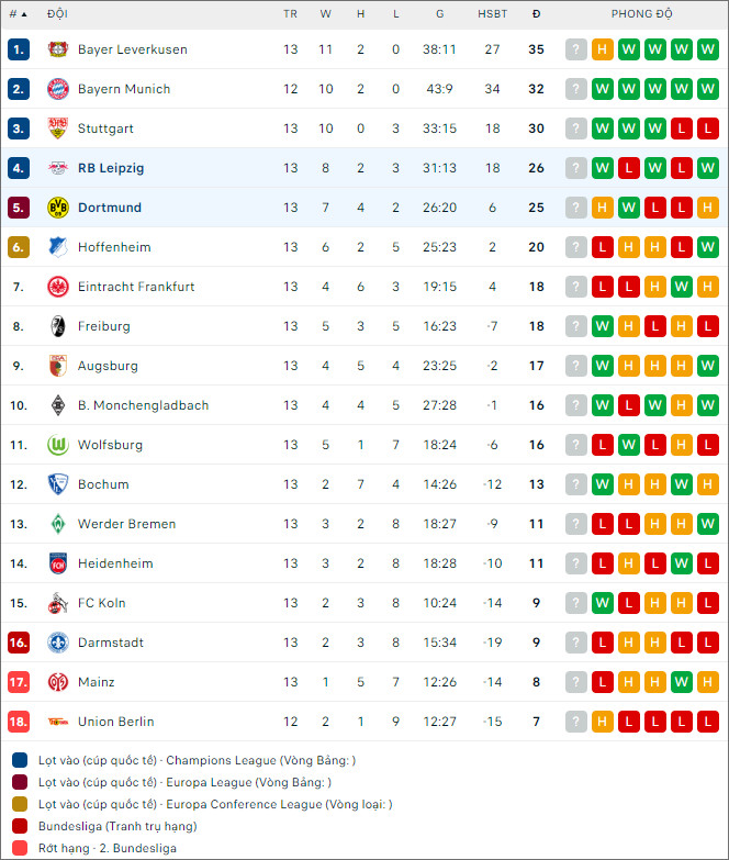 Soi kèo Borussia Dortmund và RB Leipzig, 0h30 ngày 10/12 - Ảnh 2