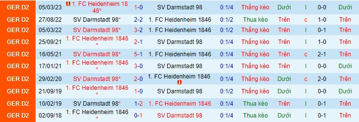 Soi kèo Heidenheim vs Darmstadt, 21h30 ngày 9/12 - Ảnh 2