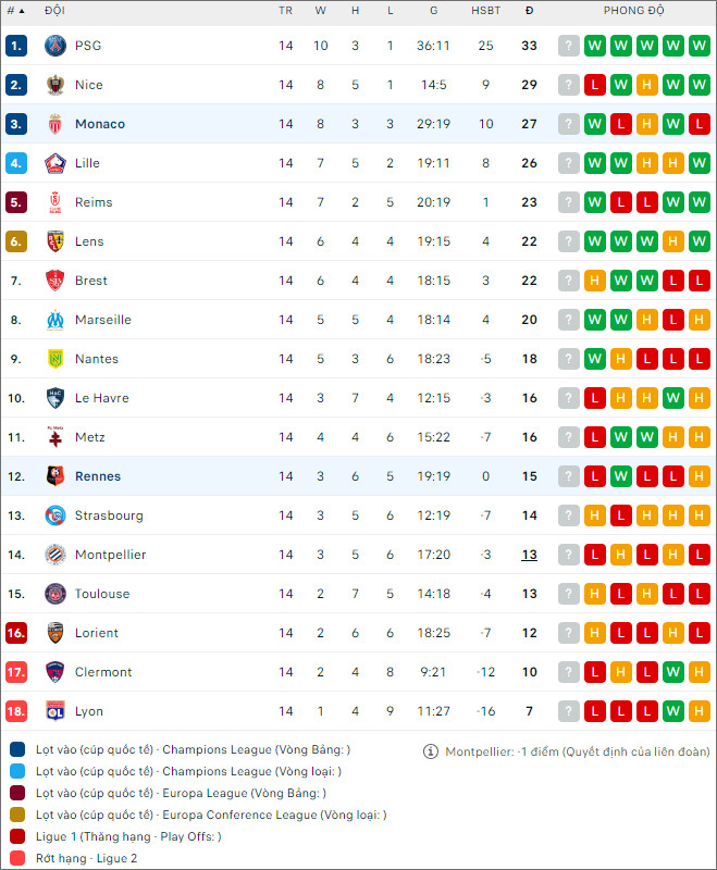 Soi kèo Rennes vs AS Monaco, 23h ngày 9/12 - Ảnh 2