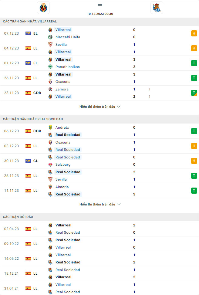 Soi kèo Villarreal vs Sociedad, 0h30 ngày 10/12 - Ảnh 1