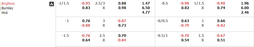 Soi kèo Brighton vs Burnley, 22h00 ngày 09/12 - Ảnh 2