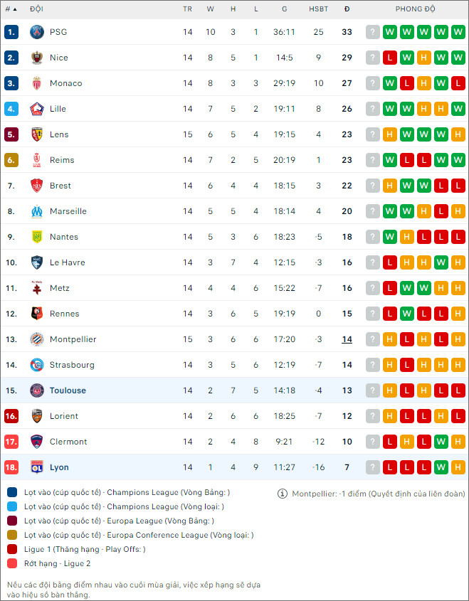 Soi kèo Lyon vs Toulouse, 23h05 ngày 10/12 - Ảnh 2