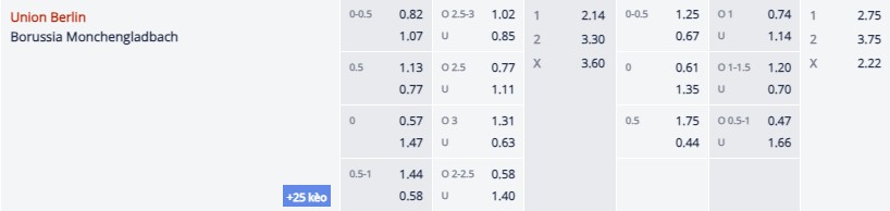 Soi kèo Union Berlin vs Monchengladbach, 21h30 ngày 9/12 - Ảnh 1