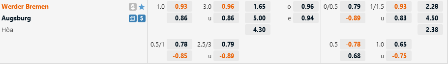 Soi kèo Werder Bremen vs Augsburg, 21h30 ngày 09/12 - Ảnh 2