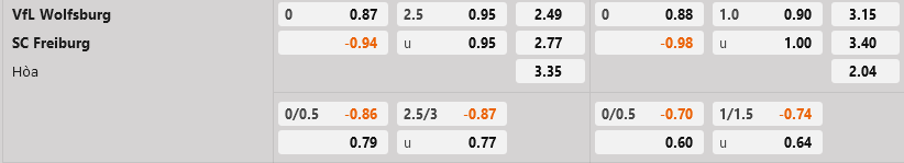 Soi kèo Wolfsburg vs Freiburg, 21h30 ngày 09/12 - Ảnh 2