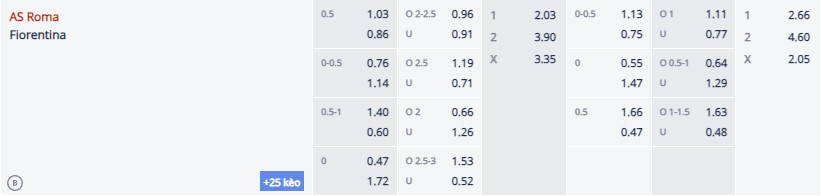 Soi kèo AS Roma vs Fiorentina, 02h45 ngày 11/12 - Ảnh 1