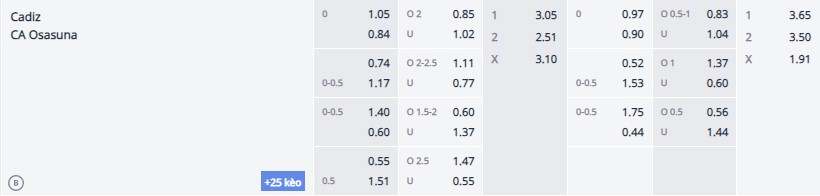 Soi kèo Cadiz vs Osasuna, 00h30 ngày 11/12 - Ảnh 1
