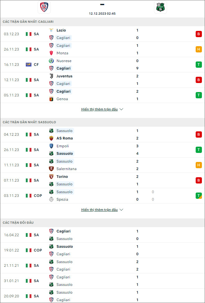 Soi kèo Cagliari vs Sassuolo, 2h45 ngày 12/12 - Ảnh 1