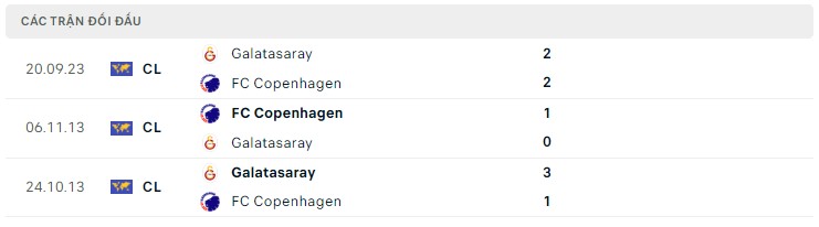 Nhận định Copenhagen vs Galatasaray, 03h00 ngày 13/12: Hành khúc Thổ Nhĩ Kỳ - Ảnh 3