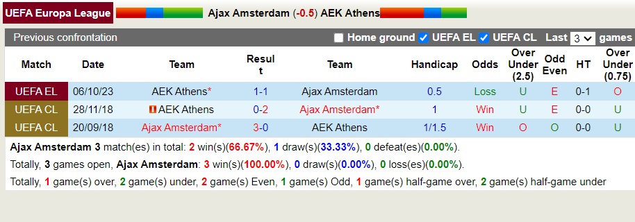 Nhận Định Ajax Amsterdam vs AEK Athens, 03h00 Ngày 15/12: Dấu ấn cuối cùng - Ảnh 3