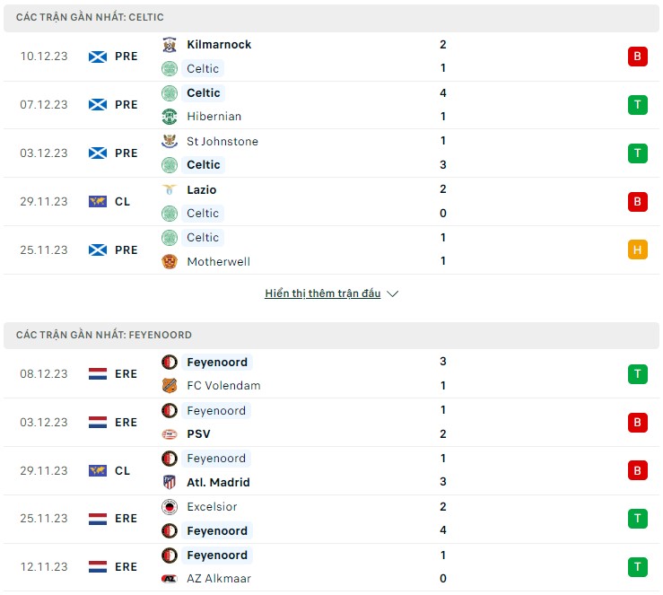Nhận định Celtic vs Feyenoord, 03h00 ngày 14/12: Bất khả vãn hồi danh dự - Ảnh 2