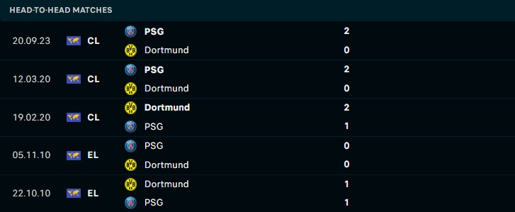 Nhận định Dortmund vs PSG, 03h00 ngày 14/12 - Ảnh 4