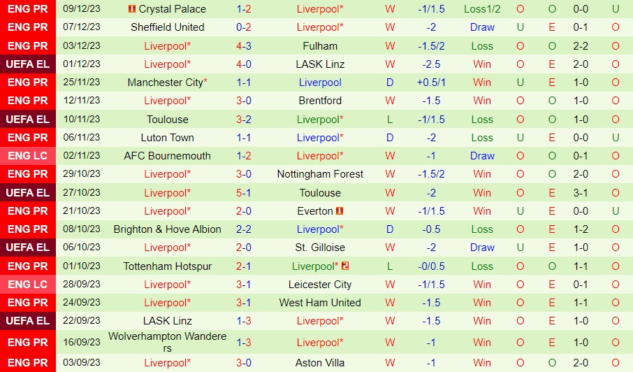 Nhận Định St Gilloise vs Liverpool, 0h45 Ngày 15/12: Dạo chơi đất khách - Ảnh 2