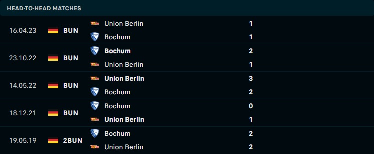 Nhận định Bochum vs Union Berlin, 21h30 ngày 16/12 - Ảnh 3