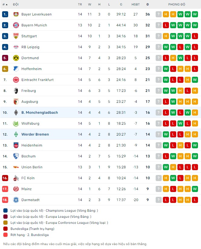 Nhận định Monchengladbach vs Werder Bremen, 02h30 ngày 16/12: Chủ hay tiếp khách dở - Ảnh 4
